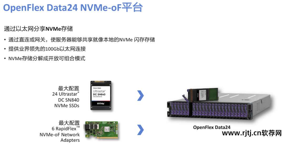 西部数据硬盘分区操作_西部数据硬盘分区软件_西部硬盘里面的文件