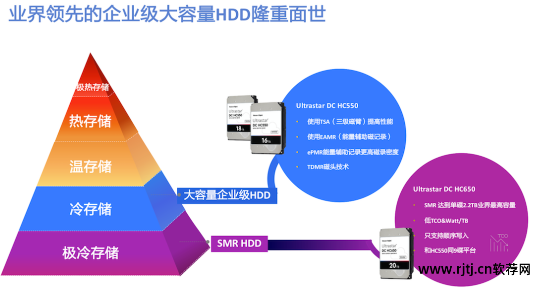 西部硬盘里面的文件_西部数据硬盘分区软件_西部数据硬盘分区操作