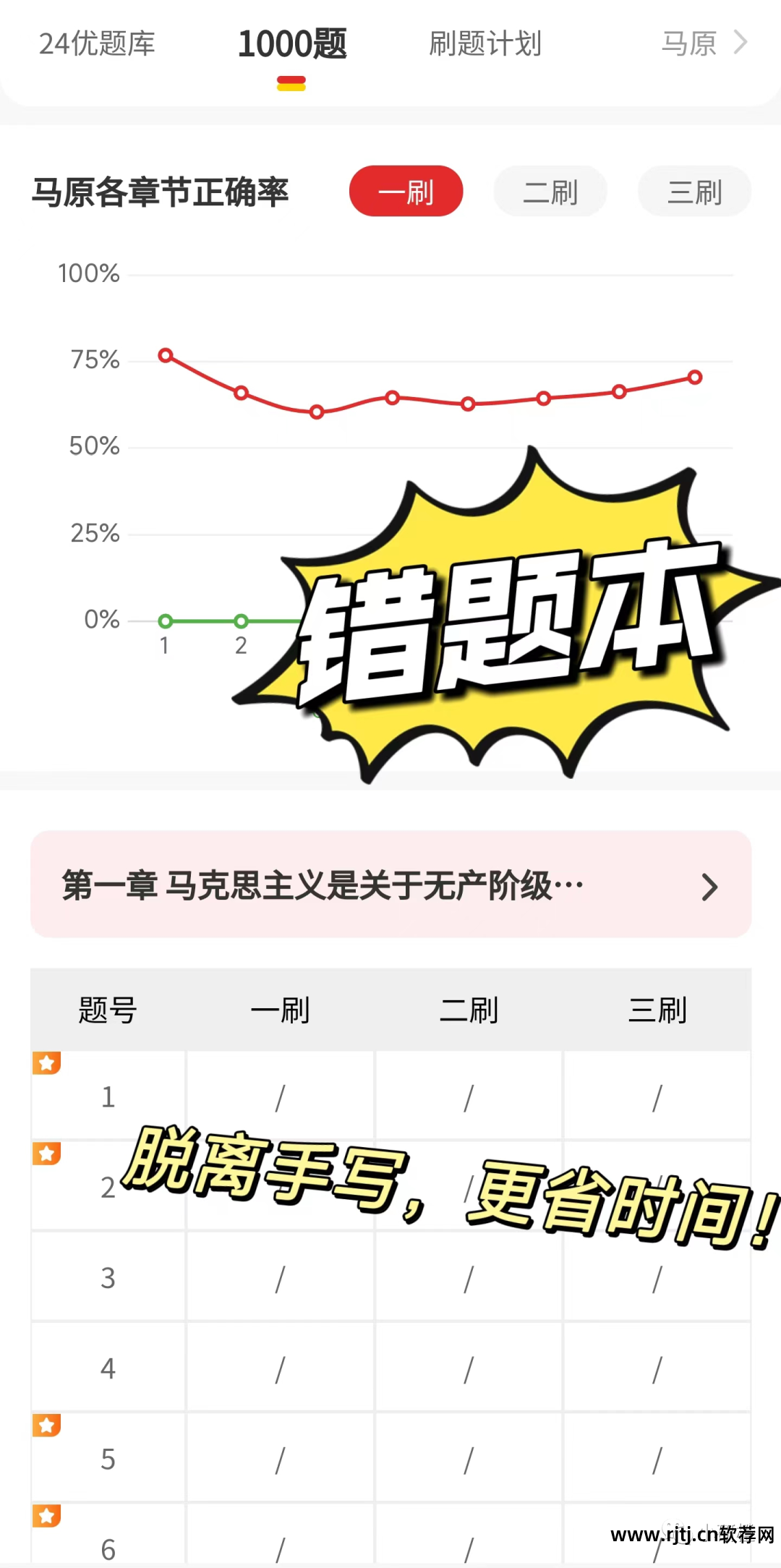 可以刷考研政治题的软件_考研能够刷政治题目的软件_考研刷题目政治软件能够刷完吗