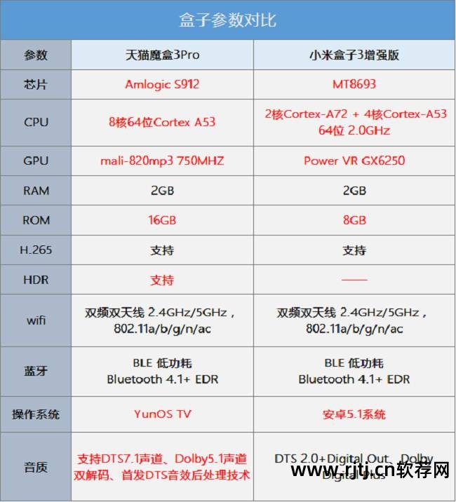 小米盒子自带软件_小米盒子3怎么删自带软件_小米盒子4自带直播软件