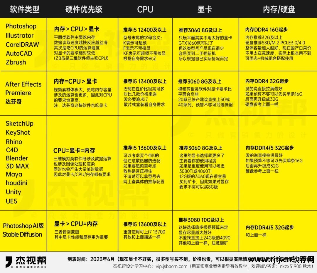 英特尔超频软件使用教程_英特尔超频教程软件下载_英特尔超频软件教程