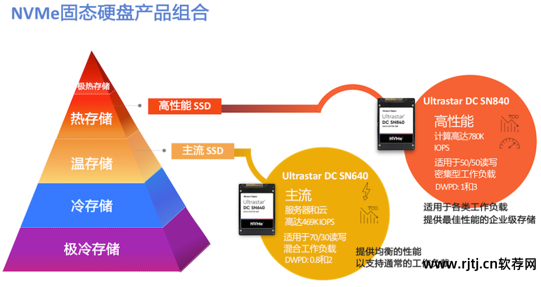 西部数据硬盘分区软件_西部数据硬盘分区操作_西部硬盘里面的文件