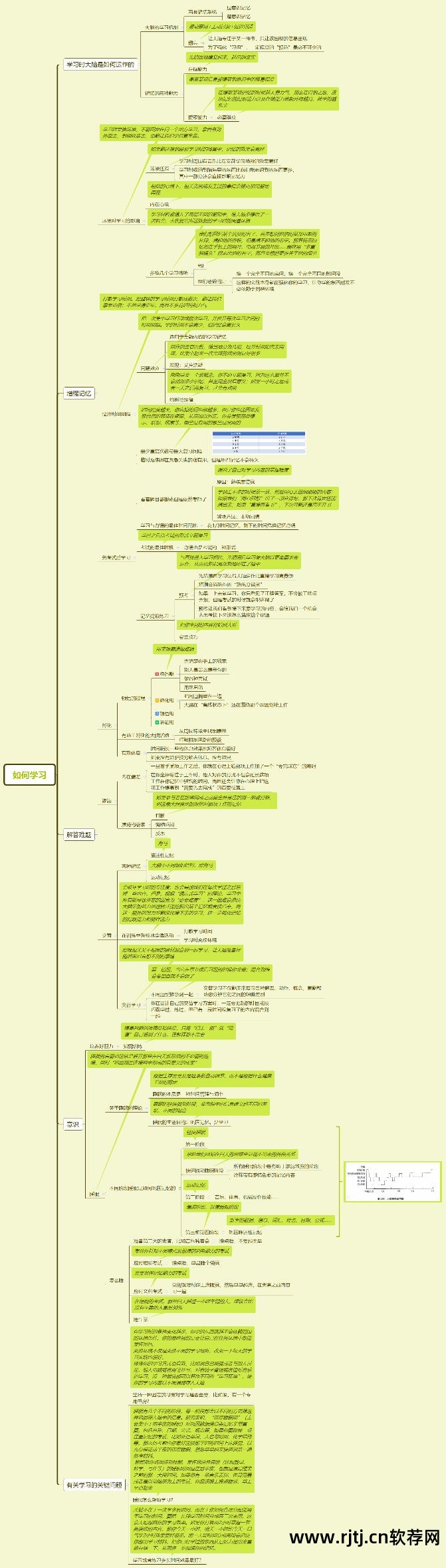 教学用的思维导图软件_导图思维导图怎么做简单_思维导图软件教程