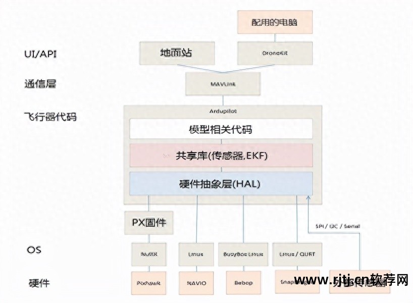 软件应用层_应用层软件开发依据的是_应用层软件包括哪些