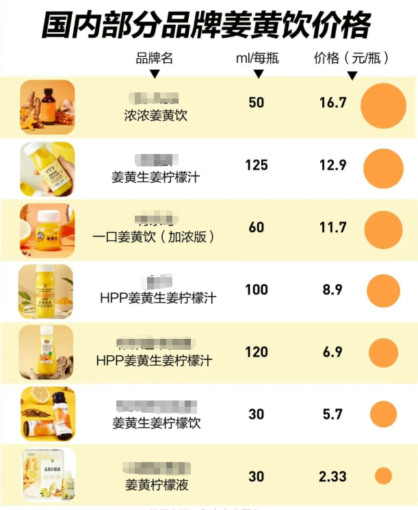 “养生顶流”火爆被抢断货,8.9元一瓶,医生提醒→ “养生顶流”火爆被抢断货,8.9元一瓶,医生提醒→