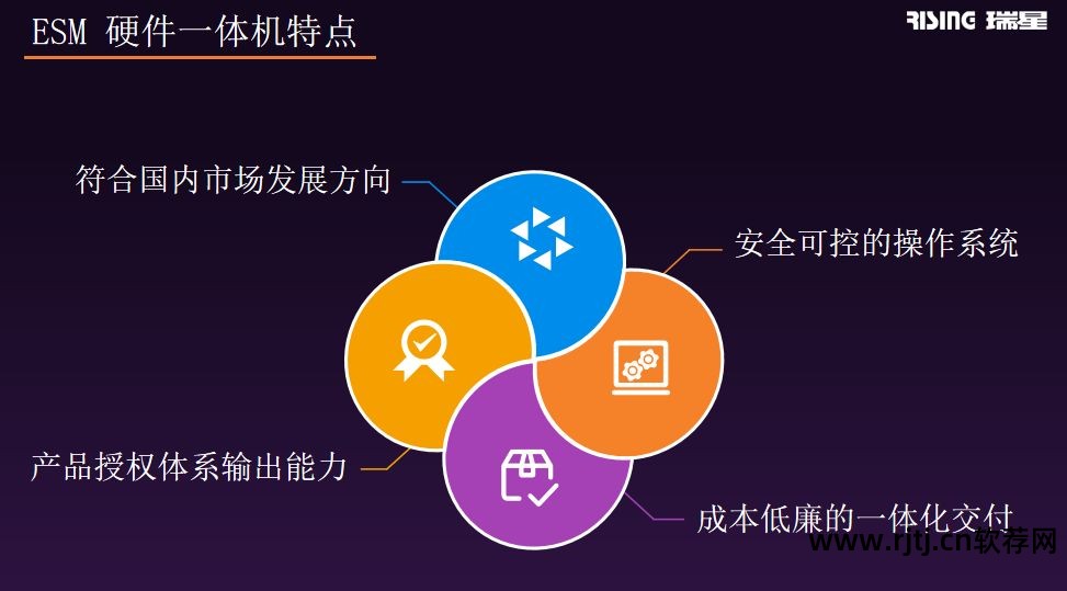 瑞星软件安全功能有哪些_瑞星软件安全功能是什么_瑞星全功能安全软件