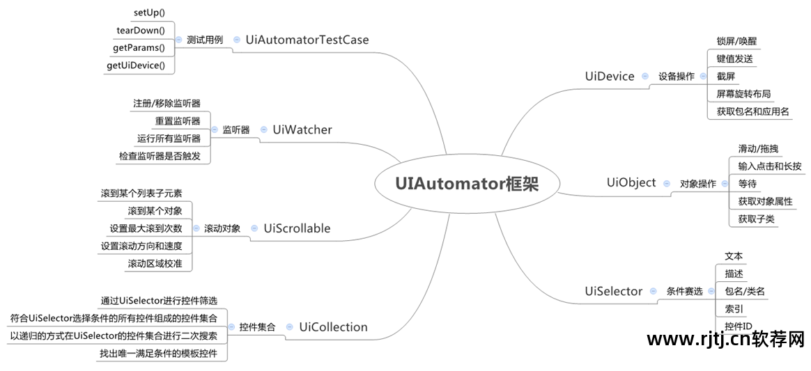 源码测试工具_怎么测试源码软件_源码测试软件有哪些
