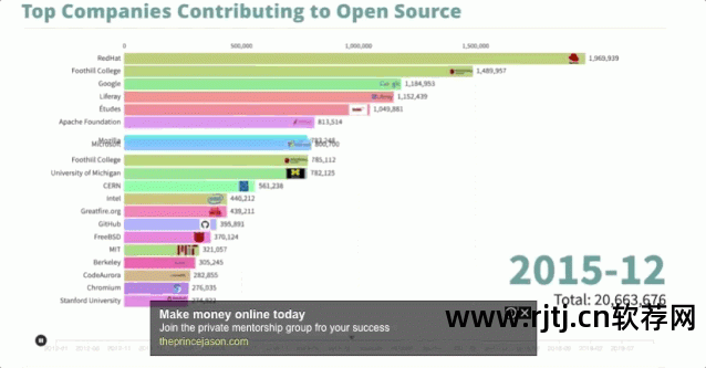 微软网页编辑软件_微软网页编辑软件_微软网页软件编辑在哪