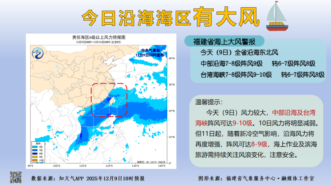 福建9日沿海海区有大风，冷空气“王炸”藏周末