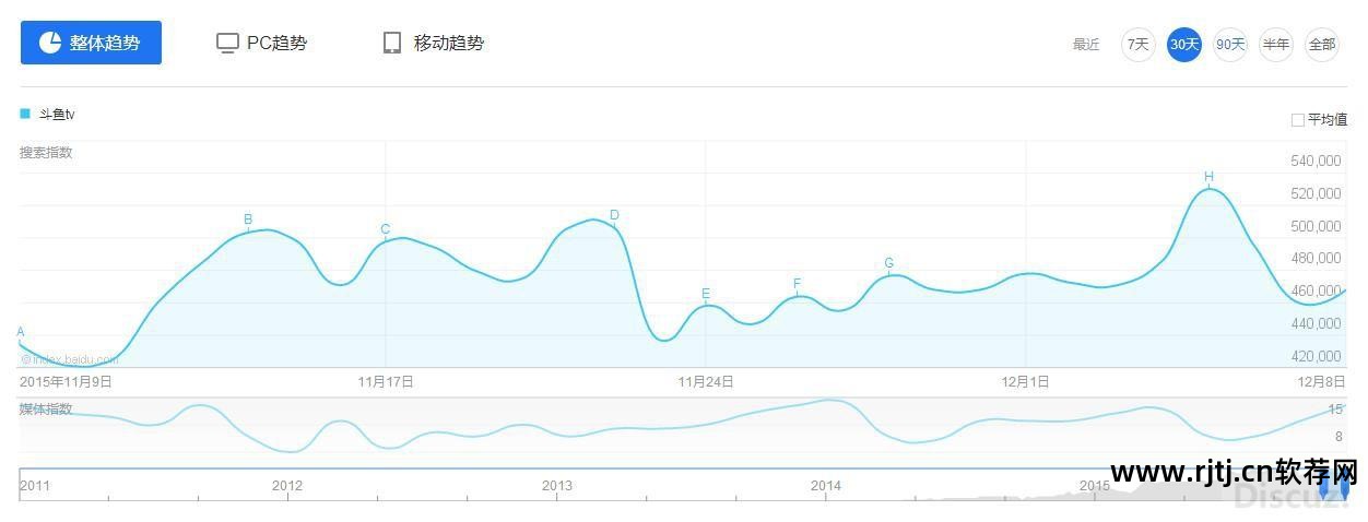 电视沸点直播软件网络异常_沸点网络电视直播软件_沸点网络电视安卓版