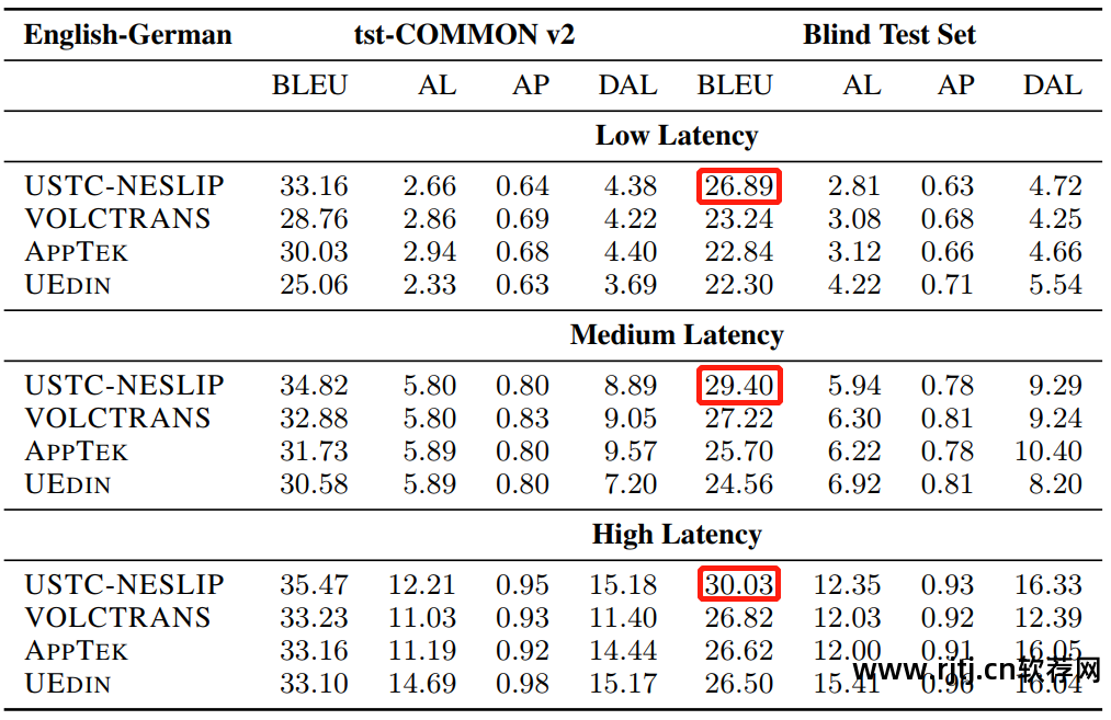 科大讯飞语音软件_科大讯飞语音库是免费的吗_科大讯飞语音引擎app