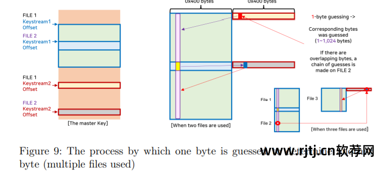 加密算法iv_软件加密算法_加密算法哪个好