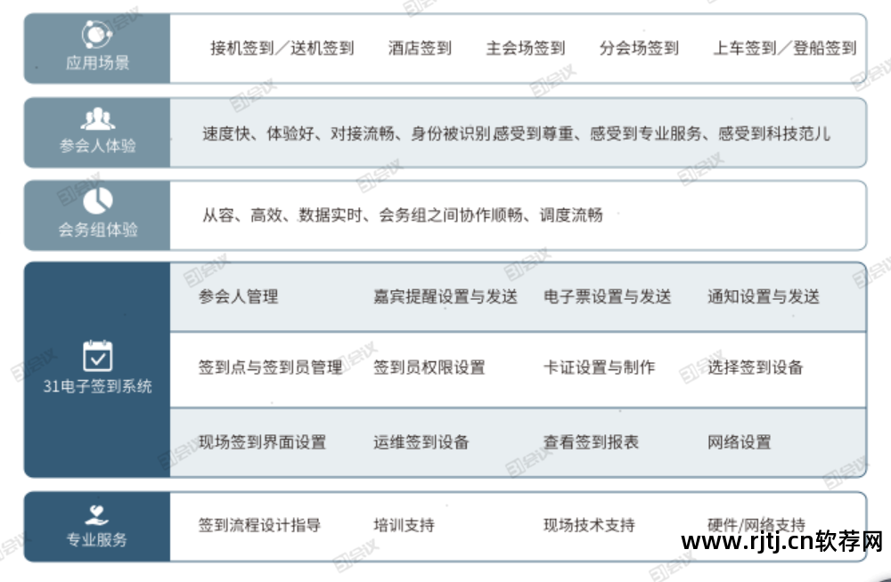 签到电子软件下载_电子签到软件_签到电子软件有哪些