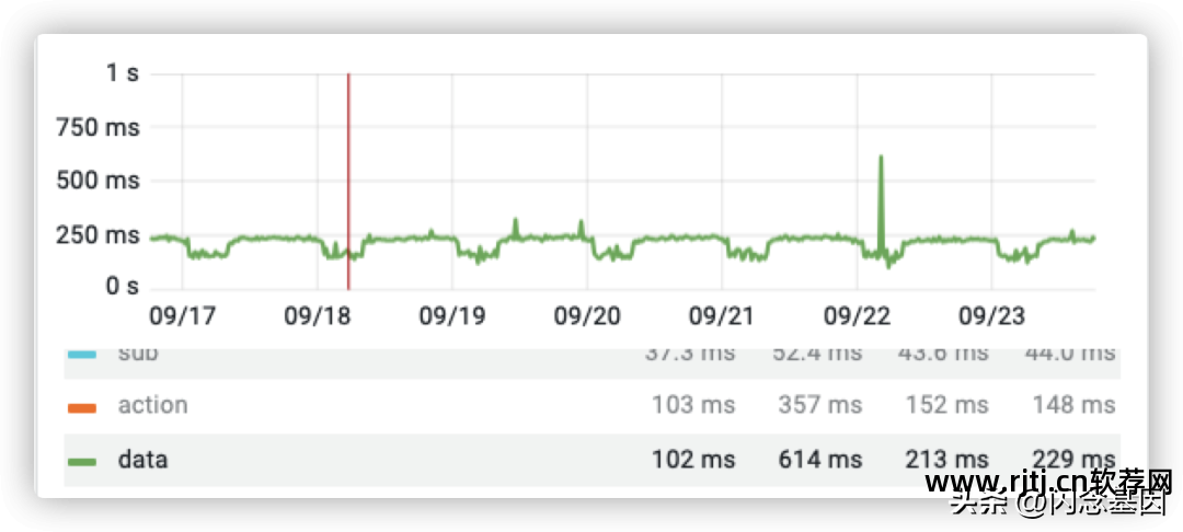 软件发送短信失败的原因_用软件发信息_发信息软件