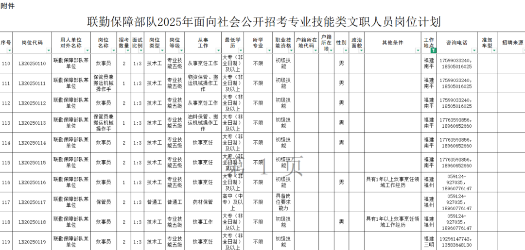 军队文职招考,福建有岗! 军队文职招考,福建有岗!