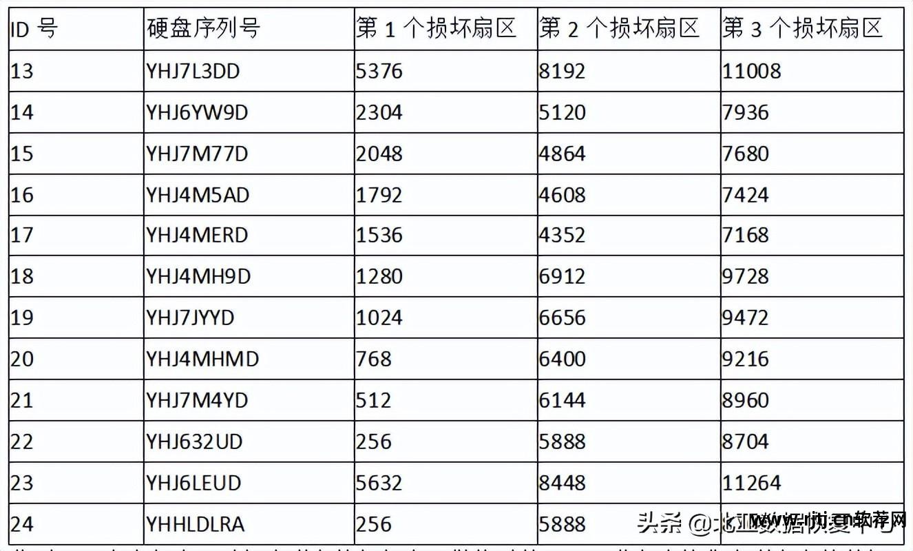 虚拟化数据恢复_虚拟机文件怎么恢复 虚拟机数据恢复软件教程_虚拟系统数据能否恢复