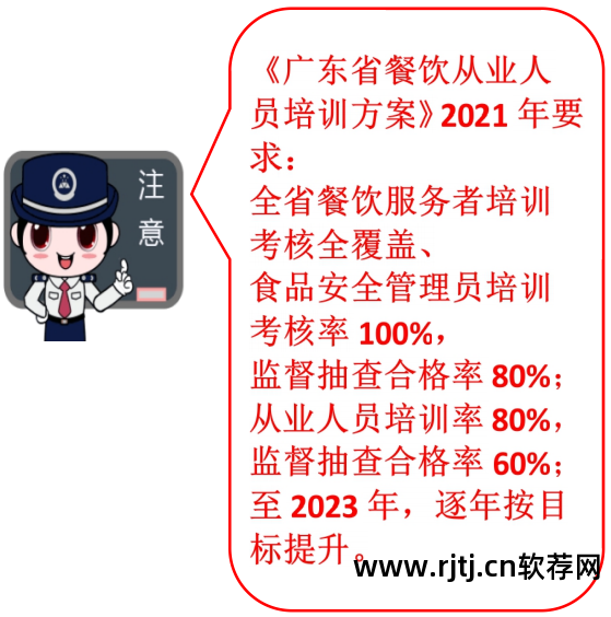 教程餐饮软件下载_餐饮软件教程_教程餐饮软件哪个好