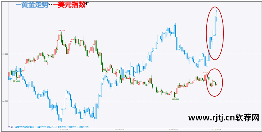 黄金 行情软件_行情黄金软件哪个好_黄金行情软件下载哪个