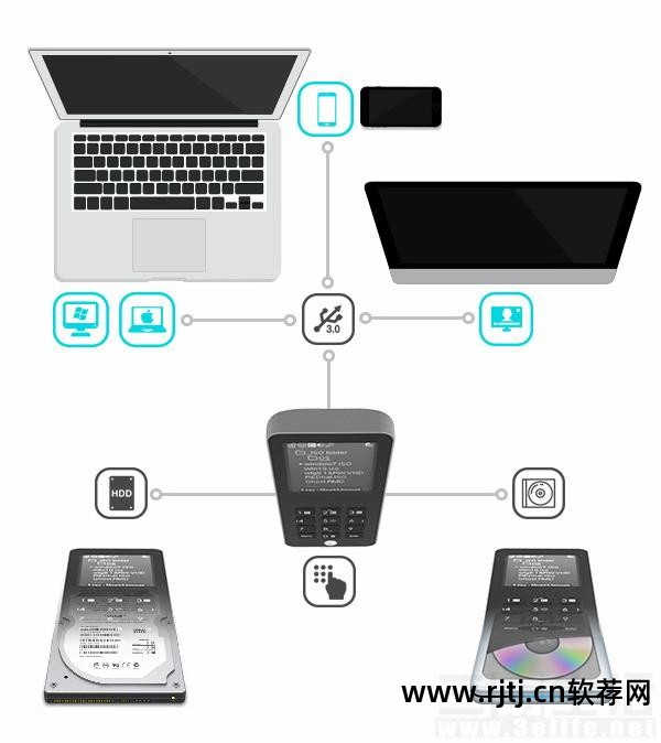 光驱虚拟软件好用吗安全吗_虚拟光驱软件推荐_那个虚拟光驱软件好用