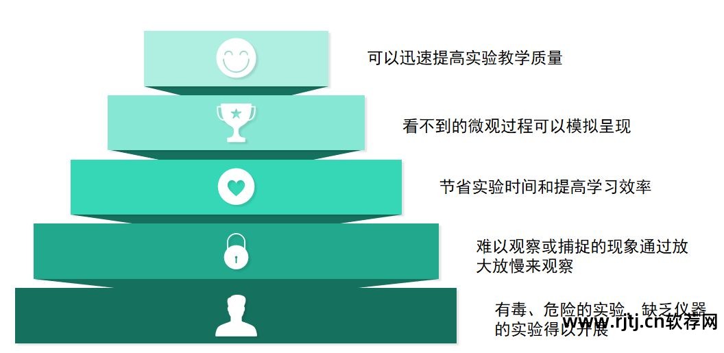 仿真化学室实验软件有哪些_仿真化学室实验软件下载_仿真化学实验室软件