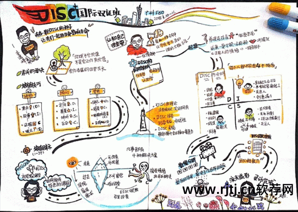 思维导图软件教程_思维导图软件使用视频_导思图怎么画