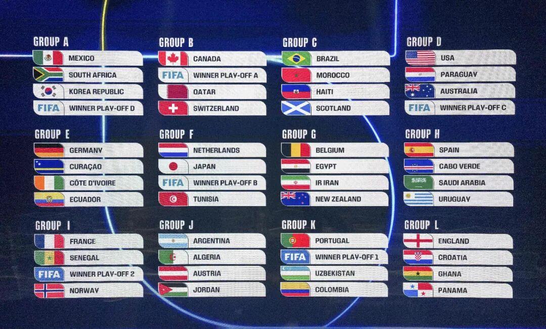 2026世界杯分组结果揭晓！没有“死亡之组”