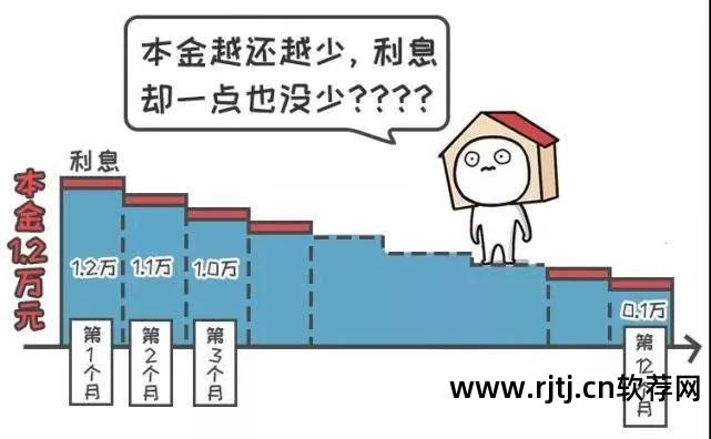 利息器银行计算软件是什么_银行利息计算器软件_计算银行利息工具