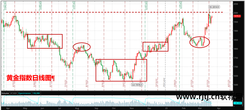黄金行情软件下载哪个_黄金 行情软件_行情黄金软件哪个好