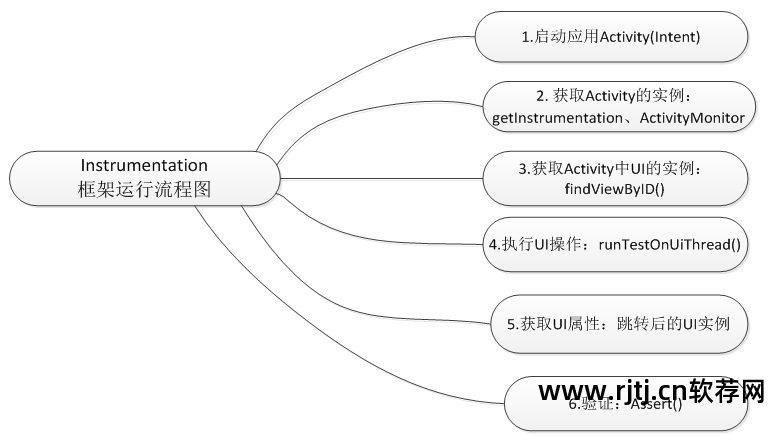 源码测试工具_怎么测试源码软件_源码测试软件有哪些
