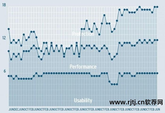 防攻击最好用的防火墙是什么_防攻击软件_防ddos攻击软件
