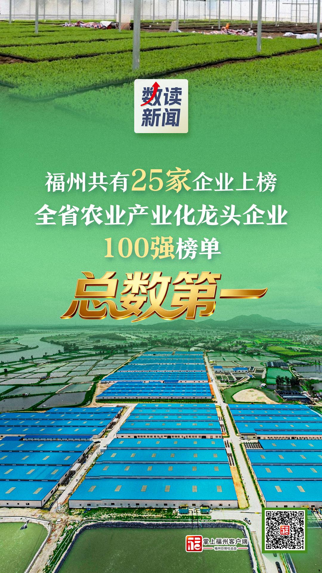 山海来讯｜​福州农企组团“霸榜”！