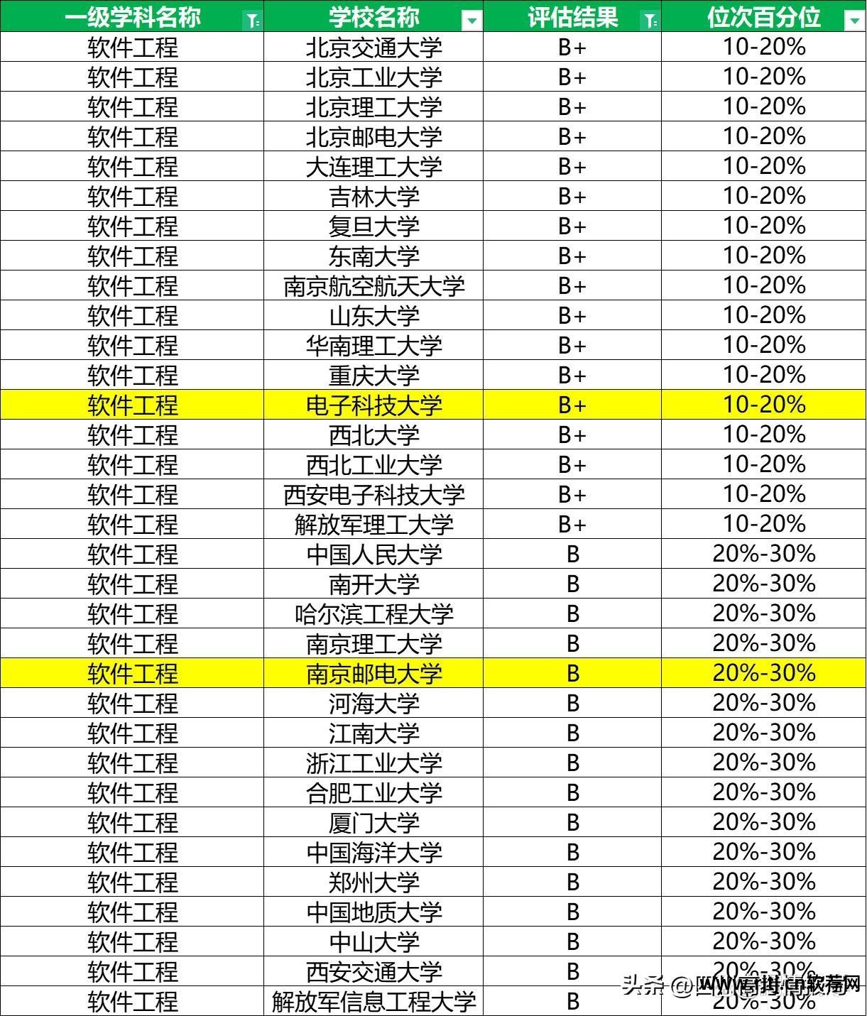 形势就业软件专业有哪些_软件专业就业形势_形势就业软件专业怎么样