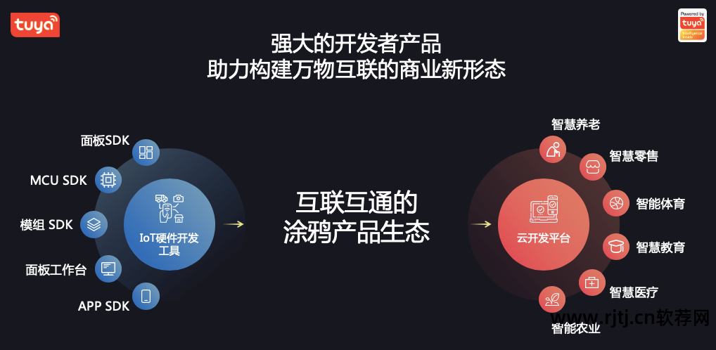 深圳zigbee智能家居软件_智能家居深圳_深圳智能家居方案商