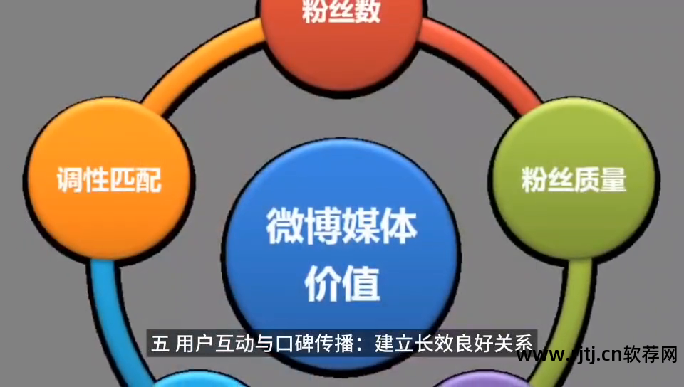 软件产品市场推广方案_推广方案软件市场产品怎么写_软件产品推广策略