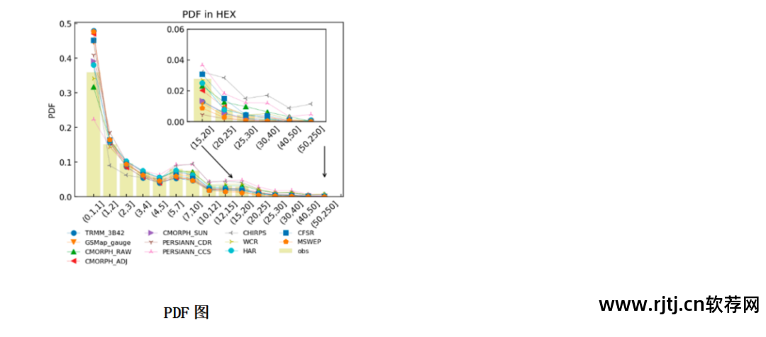 地学信息工程实用软件教程_软件工程实用教程答案_实用软件工程课后答案