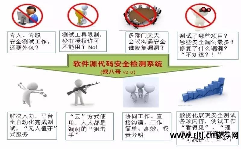 怎么测试源码软件_源代码测试_源码测试软件有哪些