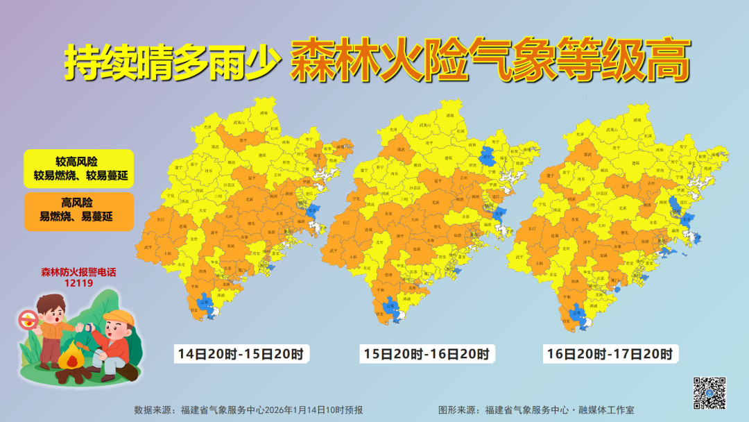 福建一路晴暖向阳而行，昼夜温差较大谨防感冒