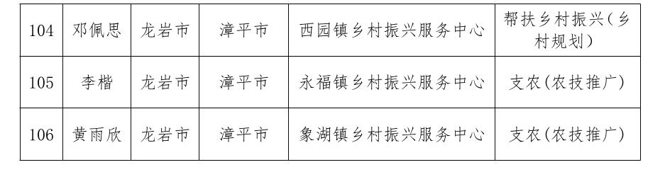 通报表扬!福建777人考核优秀 通报表扬!福建777人考核优秀