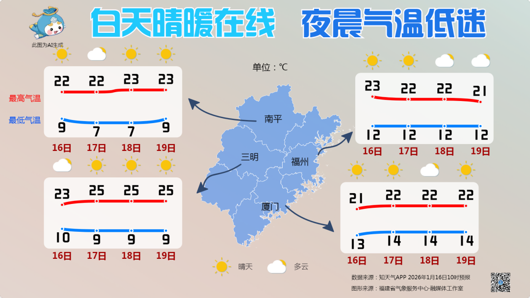 新一轮强冷空气将抵达福建 降温超10℃