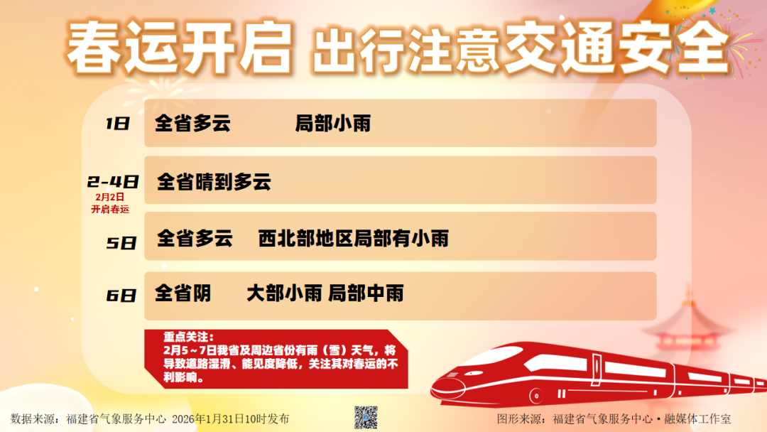 直冲25°C!还有回南天!福州接下来天气好刺激! 直冲25°C!还有回南天!福州接下来天气好刺激!