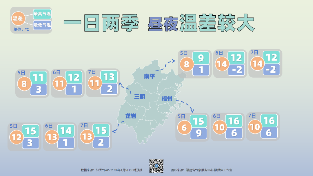 福建:一日两季,昼夜温差较大 福建:一日两季,昼夜温差较大