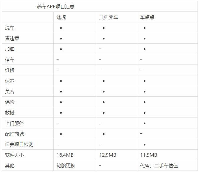 汽车美容店软件_美容汽车软件好用吗_汽车美容软件哪个好