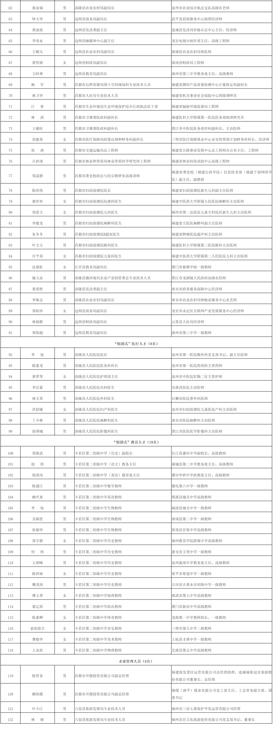 福建省人民政府记功奖励! 福建省人民政府记功奖励!