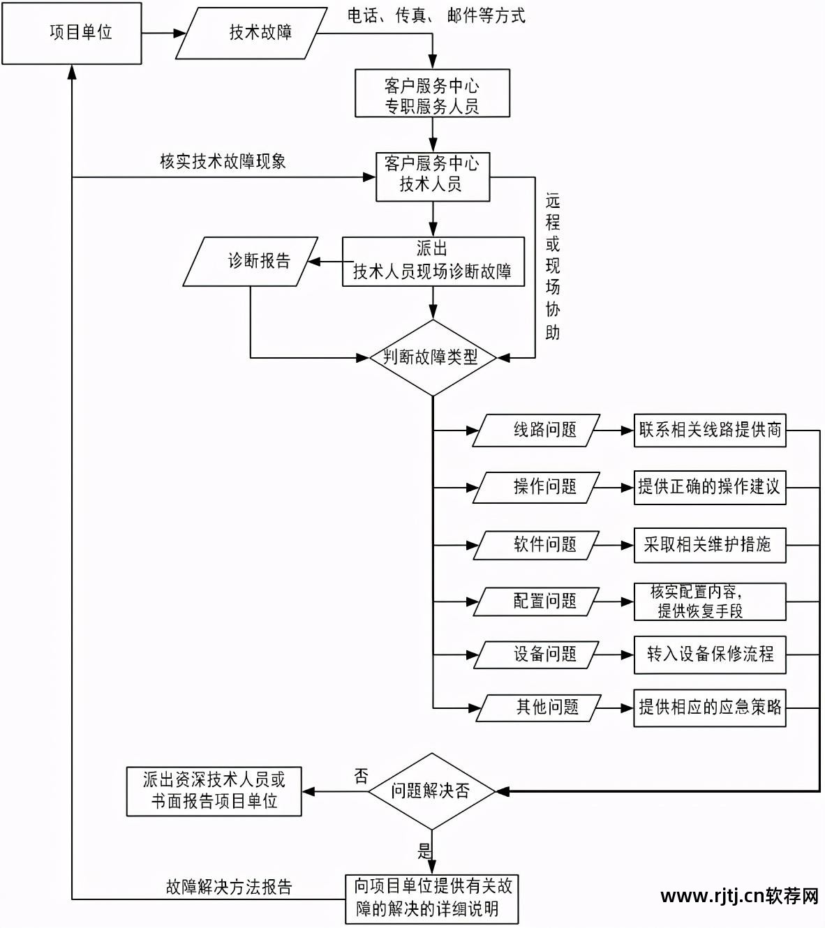 交换机运维管理软件_交换机维护软件_交换维护机软件有哪些
