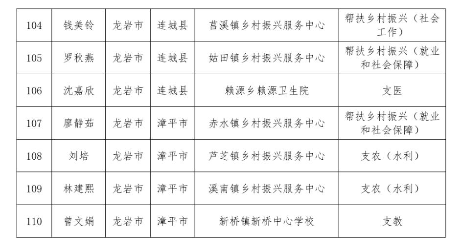通报表扬!福建777人考核优秀 通报表扬!福建777人考核优秀