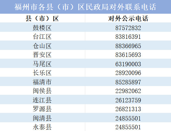 老有福｜每月最高补贴800元！福州全面实施养老服务消费补贴项目