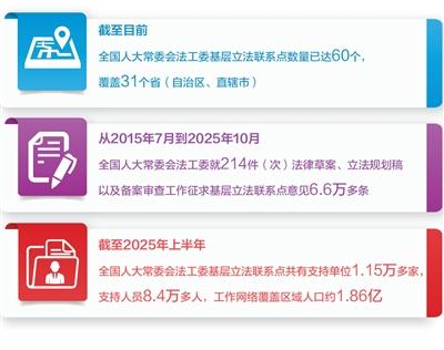 汇集“金点子”，推动立法工作更接地气