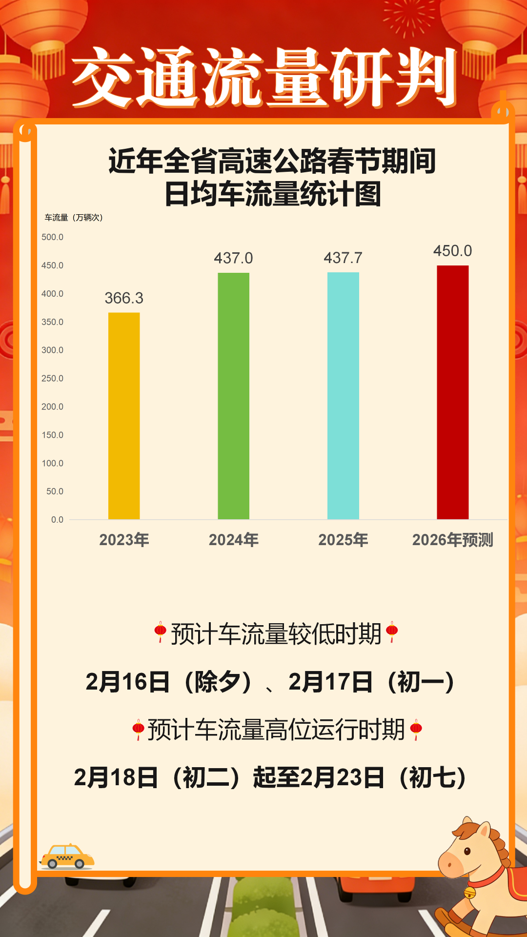 免费9天倒计时！福建这些路段车流量将增大……