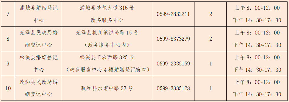 火爆！福州多地已约满！2025年结婚登记数公布