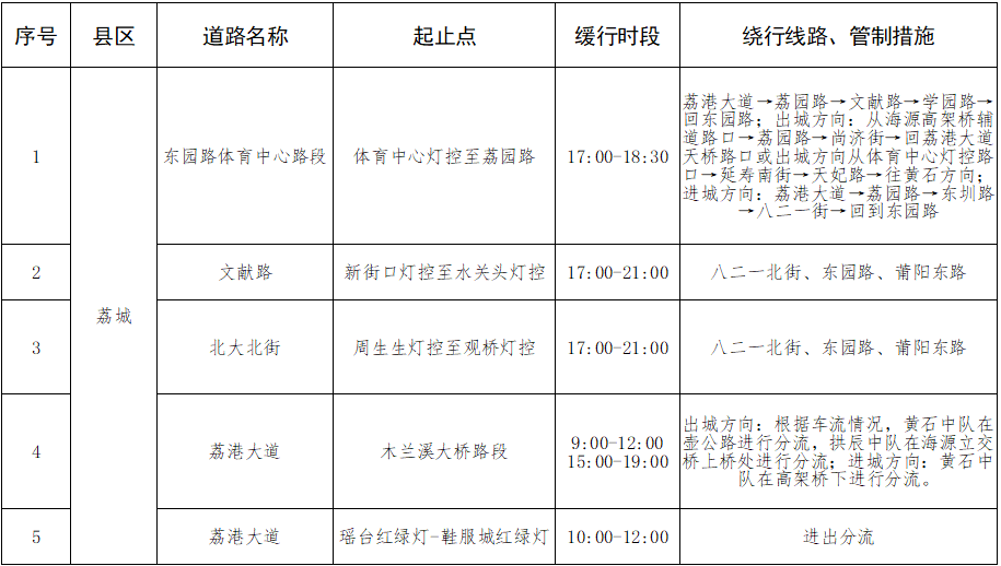 高速堵、城区挤？福建返程攻略看这里→